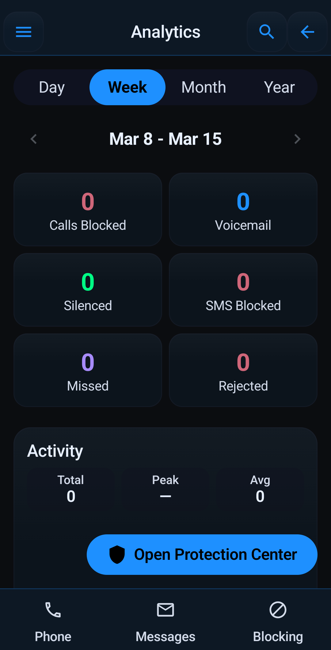 Analytics summary cards in Block Guard
